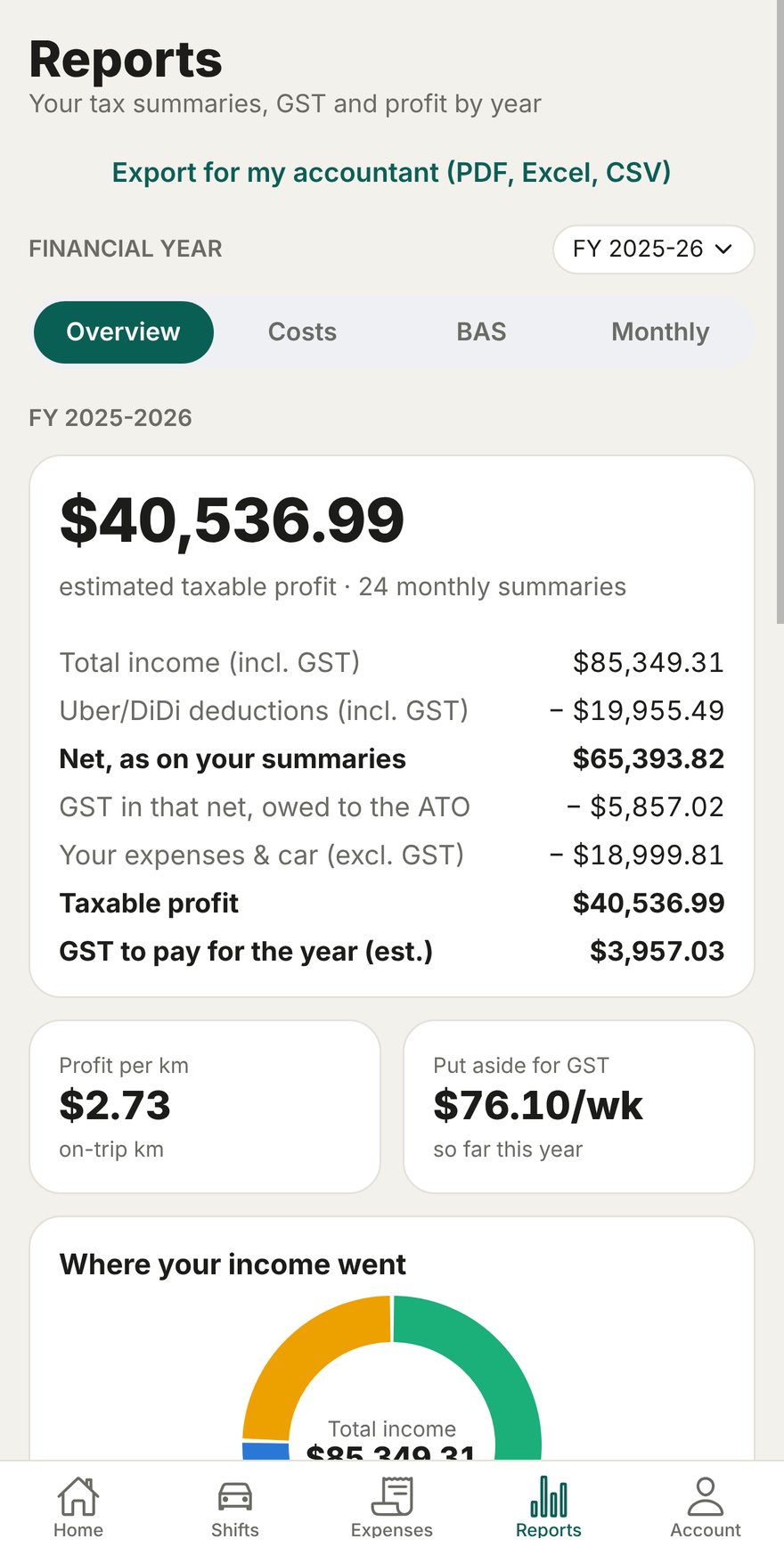 The yearly report with income, deductions and estimated profit